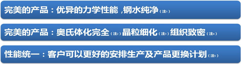 LOL·投注