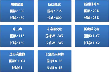 LOL·投注高锰钢企业标准