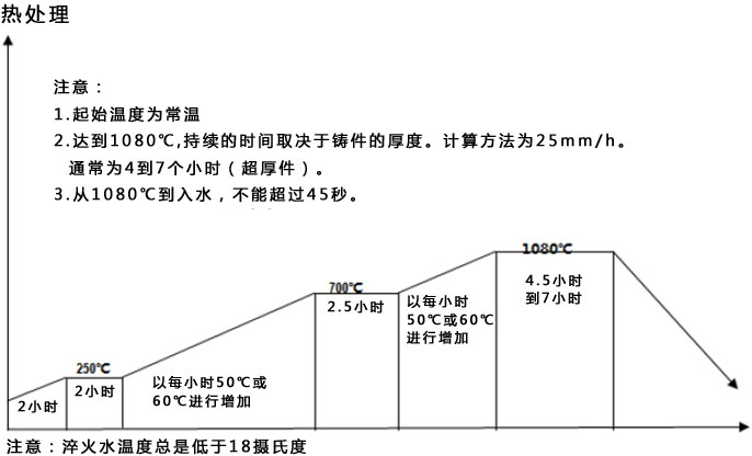 LOL·投注